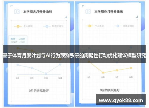 基于体育月度计划与AI行为预测系统的周期性行动优化建议模型研究